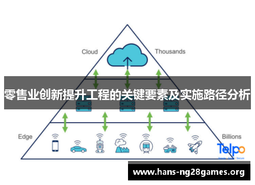 零售业创新提升工程的关键要素及实施路径分析