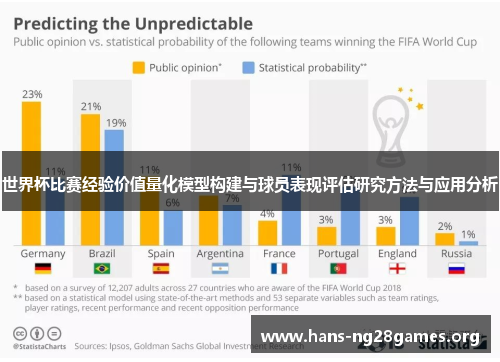 世界杯比赛经验价值量化模型构建与球员表现评估研究方法与应用分析