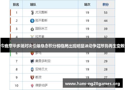 今晚意甲多场对决引爆悬念积分榜格局出现明显波动争冠形势再生变数